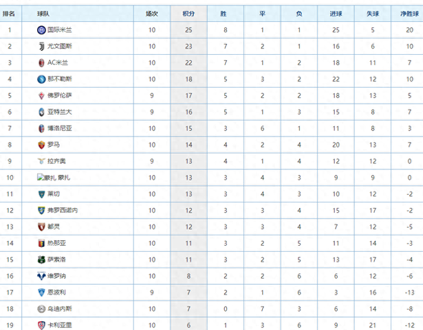 AC米兰豪取三分，领跑榜首位置的简单介绍